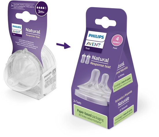 Verpakking van 2 Philips Avent Natural Response spenen met flow-indicatie 4, met verpakking met minder CO2-uitstoot.