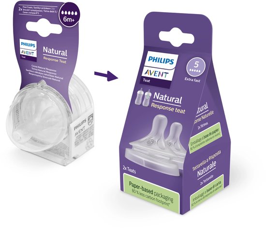 Philips Avent Natuurlijke Zuigreflex – Snelheid 5, 6+ maanden, 2 stuks - SCY965/02 - Flesspenen
