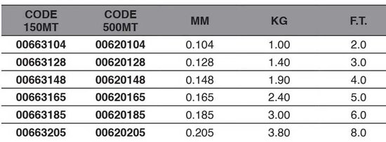 Maver 619 Competition Line 500 M Monofilament Transparant 0.128 mm van Maver — afbeelding 3