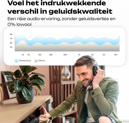 Man met koptelefoon beluistert muziek op home cinema. Grafiek toont geluidskwaliteit.