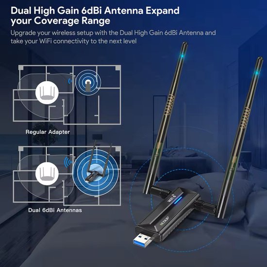 Illustratie toont dekking van een reguliere adapter versus twee high gain 6dBi antennes voor de EDUP WiFi 6 adapter.