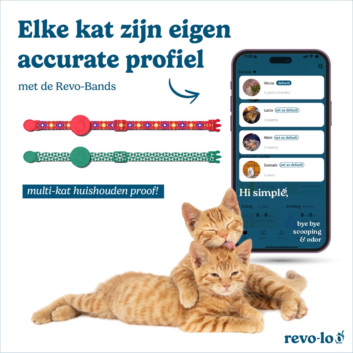 Revo-Loo Bands - Extra katten halsband voor Automatische Kattenbak - 2 Stuks thumbnail 2