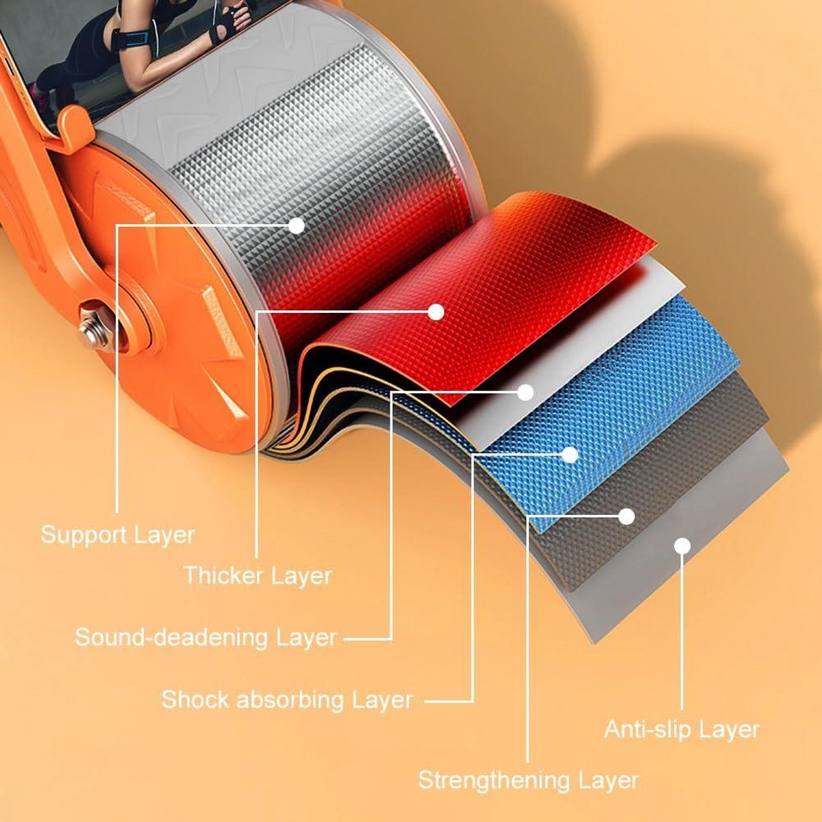 Flintronic Roue Abdominale à Rebond Automatique Double Roue Avec Support Coude - Entraînement Abdominaux