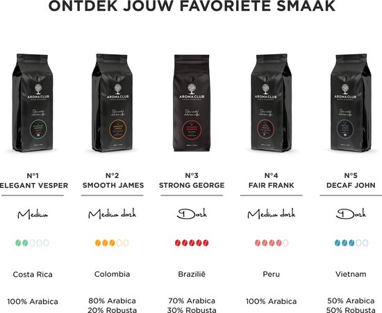Aroma Club - Krachtige Koffiebonen 1KG - No. 3 Strong George - Koffie Intensiteit 5/5