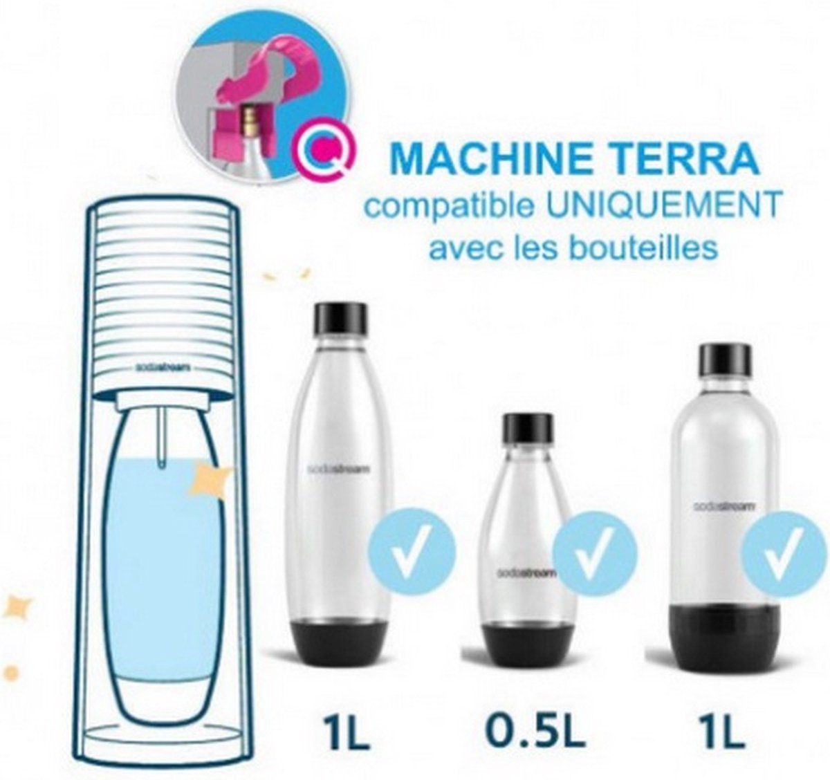 Sodastream Machine à Soda Terra - Blanc