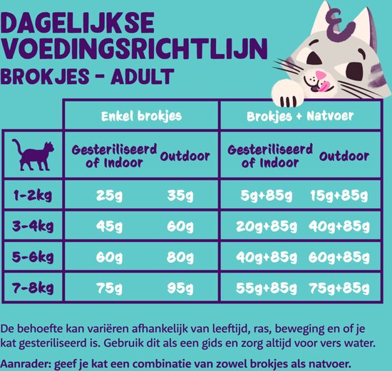 Voedingsrichtlijnen voor Edgard & Cooper droog kattenvoer voor volwassen katten, met tabel en illustratie van een kat.