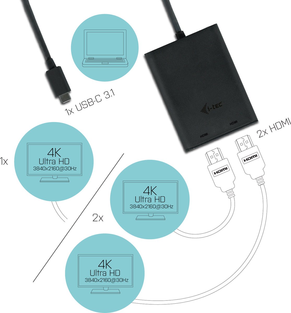 i-Tec USB C Dual HDMI 4K adapter