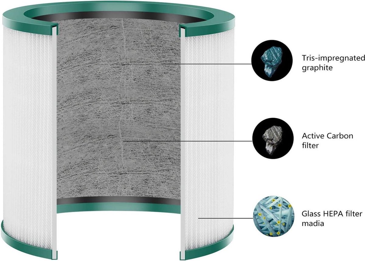 Dyson Pure Cool Me BP01 ( ) Filter (Plus.Parts alternatief voor 970342-01) thumbnail 3