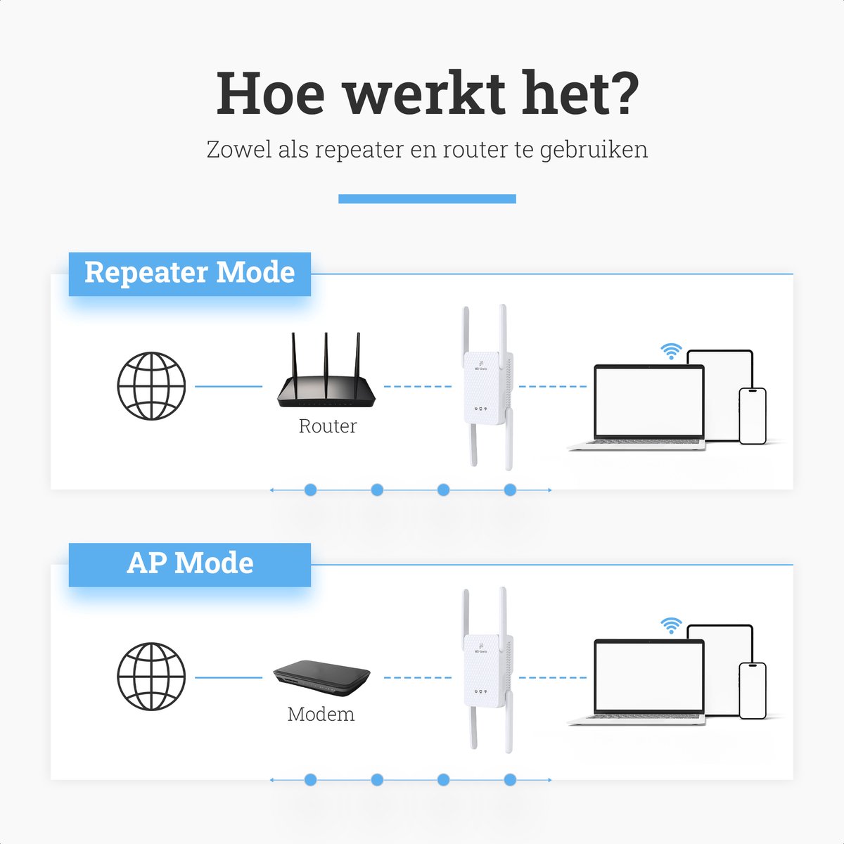 MD-Goods WiFi Versterker stopcontact - 3000Mbps - Wifi 6 - afbeelding 3