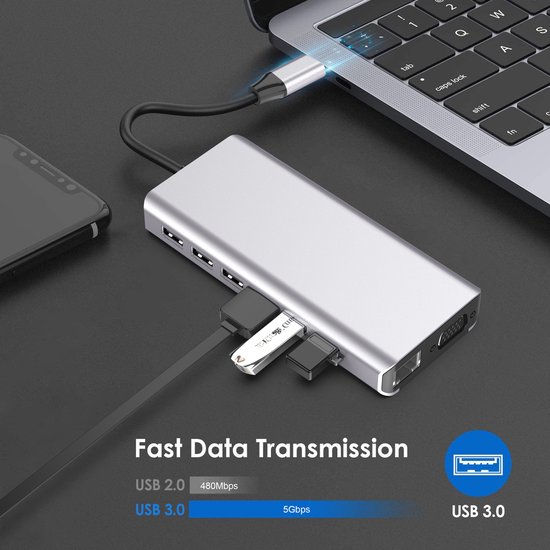 USB