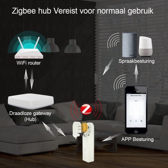 Zoegneer Smart Gordijn Robot WiFi Elektrische Gordijnen Motor Driver Automatische Gordijn Opener Met Usb Opladen Kabel Voor Tuya Voor Zigbee 3.0 Voor Thuis (l&U Rod