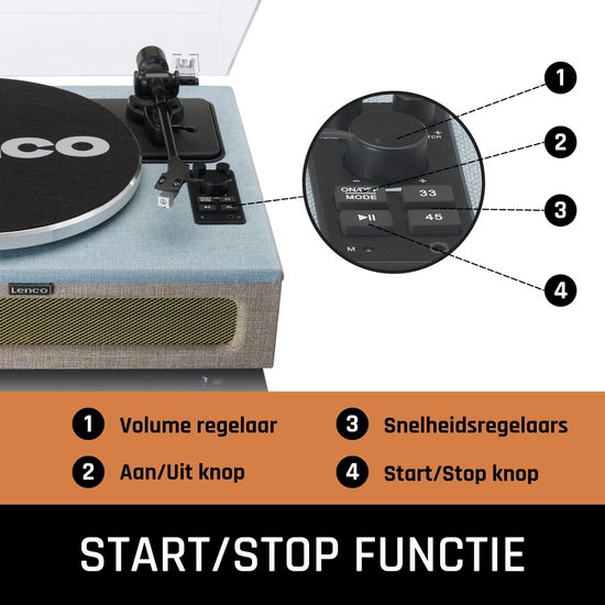 Detail van Lenco platenspeler met bedieningsknoppen voor volume, aan/uit, en snelheden 33/45 toeren. De tekst is "Start/Stop Functie".