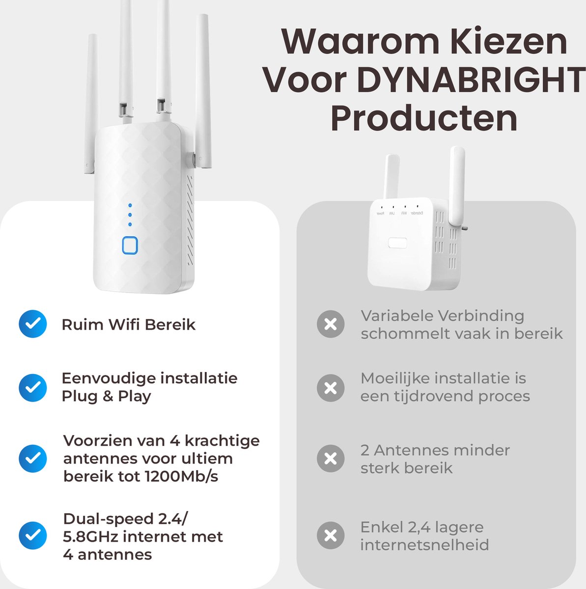 DynaBright WiFi Versterker - Dual-Band 1200 Mbit/s Repeater thumbnail 6