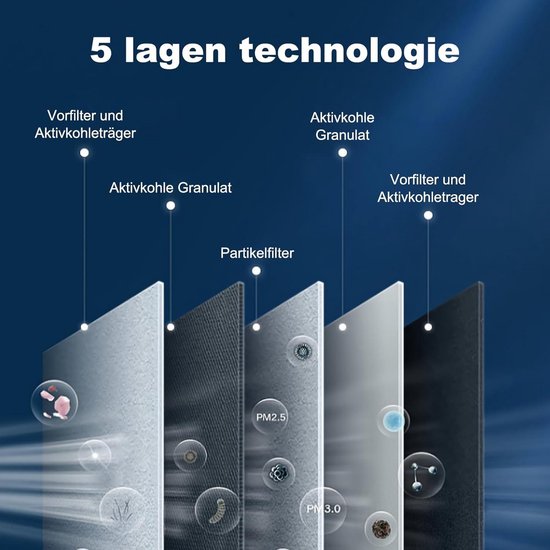Hoe vaak vervangen actieve koolfilters BORA? - ikitchen