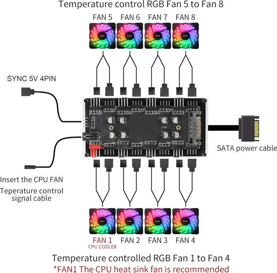 Aideepen 4 Pin 12V PWM-Lüfterregler, Type-C 12V-Netzteil 4 Aideepen 4 Pin 12V PWM-Lüfterregler, Type-C 12V-Netzteil 4