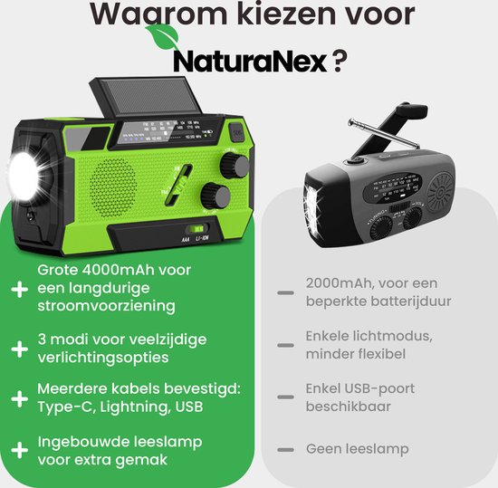 NaturaNex Noodradio Solar Opwindbaar Radio - Powerbank 4000mAh Zonneenergie - Ingebouwde Kabels - Dynamo / Zonnepaneel - Noodpakket - Zaklamp Opwindbaar - Survival Kit - FM - AM