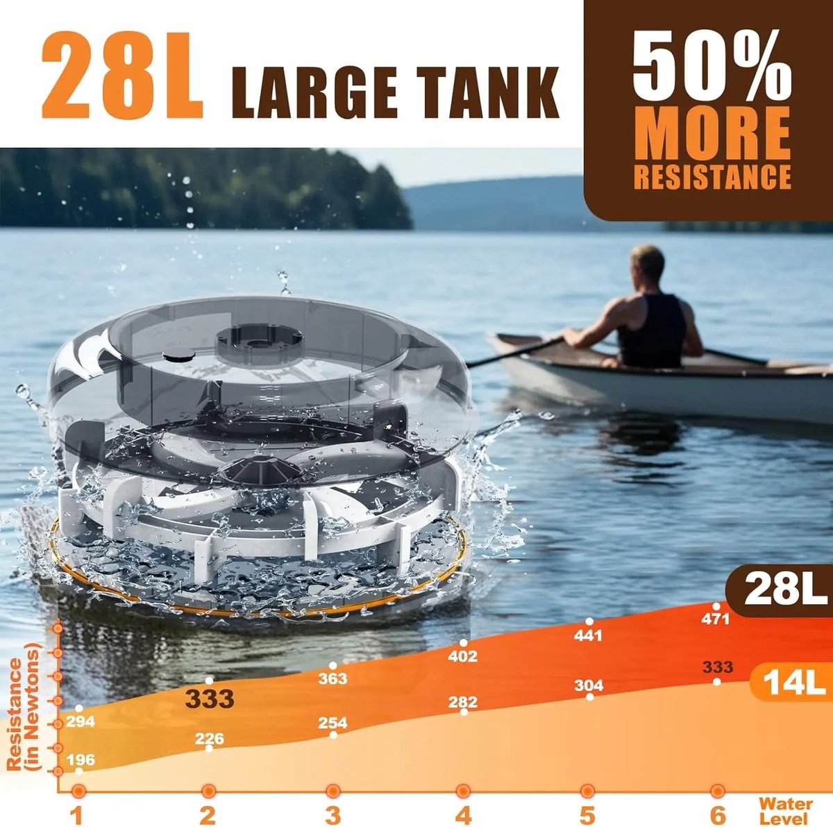 Afbeelding 2 van FR60 Water Resistance Roeitrainer - Water roeitrainer - Roeimachine Waterweerstand - Roeitrainers voor Thuis - Met App en Bluetooth