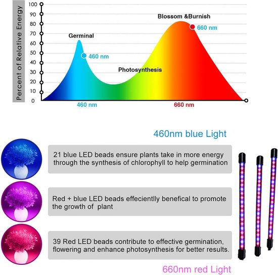 Factory Price Full Spectrum LED Verlichting Voor Planten LEDs