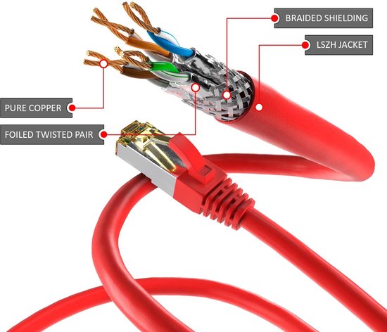 Câble réseau Goobay S / FTP rouge - CAT6a - 2 mètres