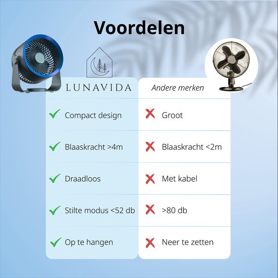 LunaVida's Tafelventilator - Ventilator - Fan - Draadloze ventilator - Wandventilator - Cooling fan - 3 krachtige blaasstanden - stil en geruisloos - Draadloos - LunaVida