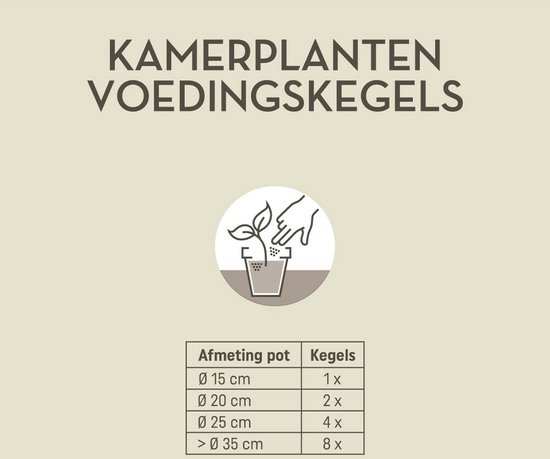 Instructie afbeelding met tabel voor Pokon Kamerplanten voedingskegels. Schematische weergave van hand die plant voeding geeft.