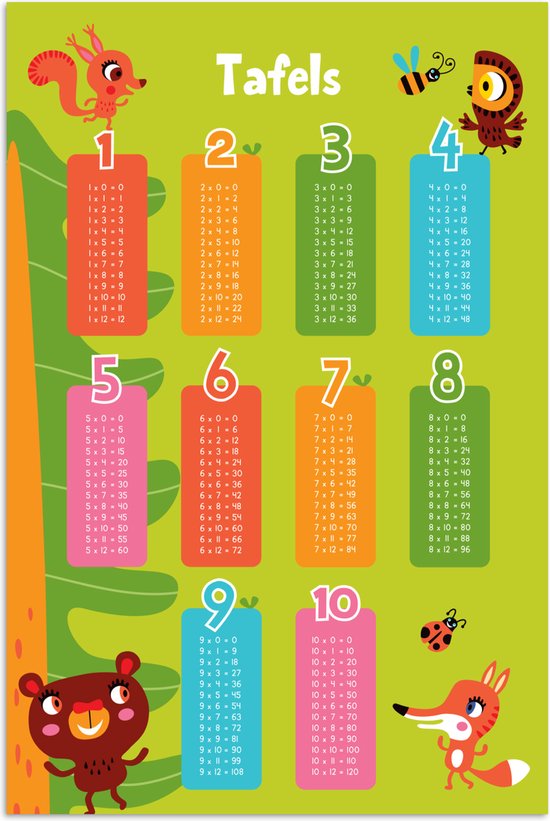 Poster 20x30 cm - Tafels van vermenigvuldiging - Leren rekenen voor kinderen - Cijfers oefenen - Bosdieren - Groen - Posters - Kamer decoratie accessoires - Wanddecoratie kinderkamer - Muurdecoratie babykamer