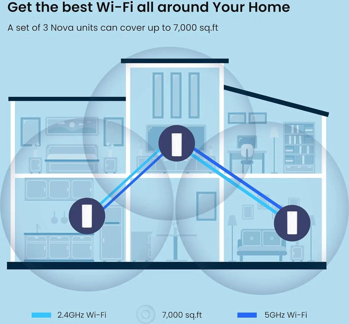 DrPhone SkyLink - Geen dode WiFi zones - Draadloze Wi-Fi 6 Router - AX3000 Mesh – 3 Eenheden – WPA3 Beveiliging – Ouderlijke Toezicht – Mobiele App - Wit – foto 6