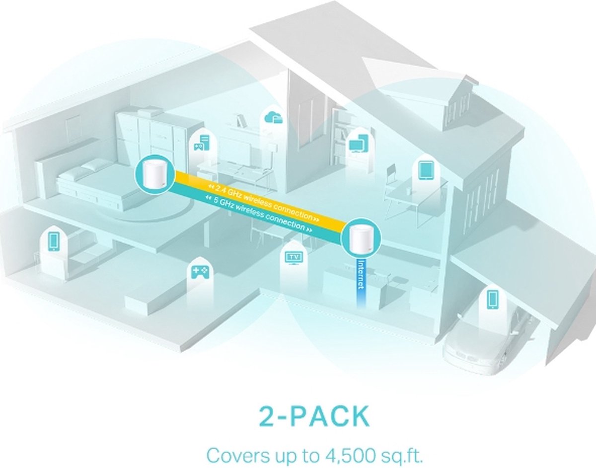 TP-Link Deco X50 - Mesh WiFi - WiFi Versterker - Wifi 6 - 3000 Mbps - 2-pack – foto 7