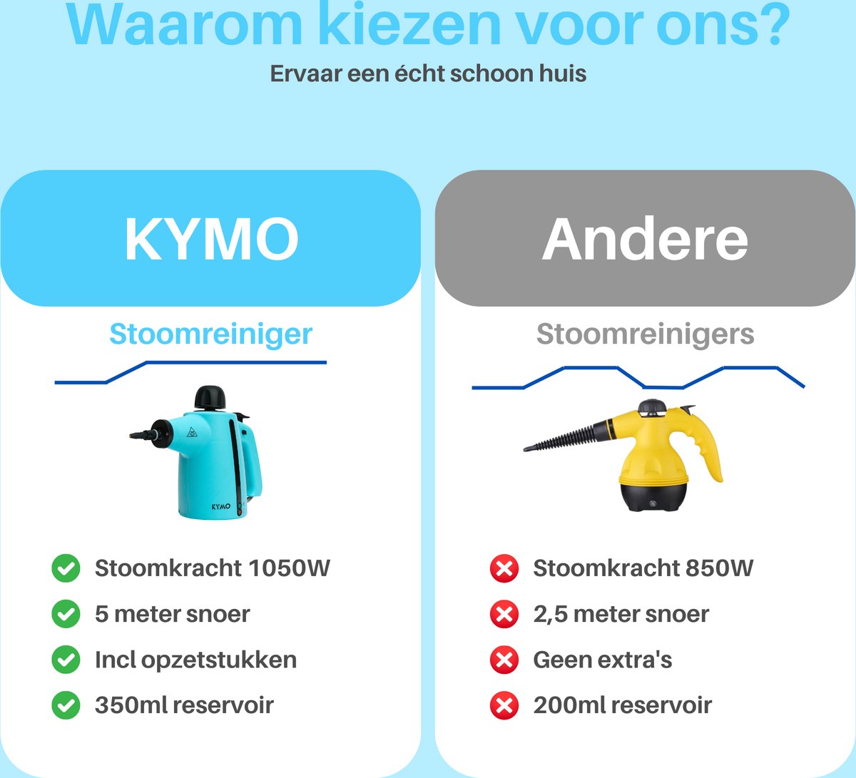 Kymo Handstoomreiniger Plus – 4 bar, 10+ min stoom thumbnail 4