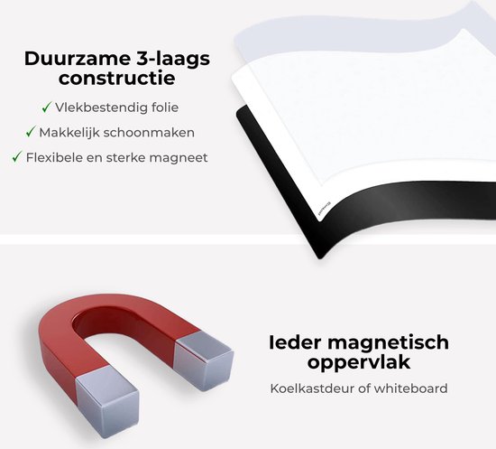Gedetailleerde weergave van de 3-laagse constructie van de magnetische planner en een hoefijzermagneet.