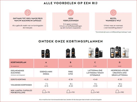 Nespresso Inissia Koffiecupmachine – Espresso & Lungo – 19 bar – Snelle opwarming (25 sec) – Automatische uitschakeling – Zwart – Compact design