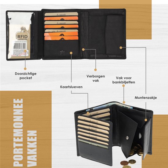 Illustratie van de vakken in een zwarte portemonnee, inclusief muntenzakje en kaartsleuven.