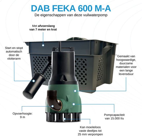 Fecaliënpomp dompelpomp vuilwaterpomp 2,2 kW m. cutter
