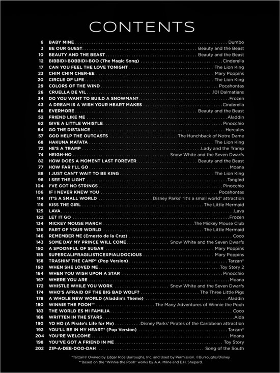 Inhoudsopgave van 'First 50 Disney Songs You Should Play on the Piano'.