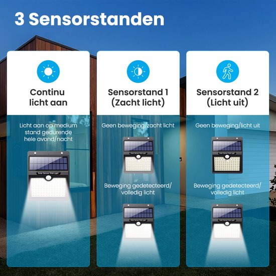 Demonstratie van de 3 sensorstanden: continu licht aan, zacht licht bij geen beweging en volledig licht bij beweging gedetecteerd, en licht uit bij geen beweging.