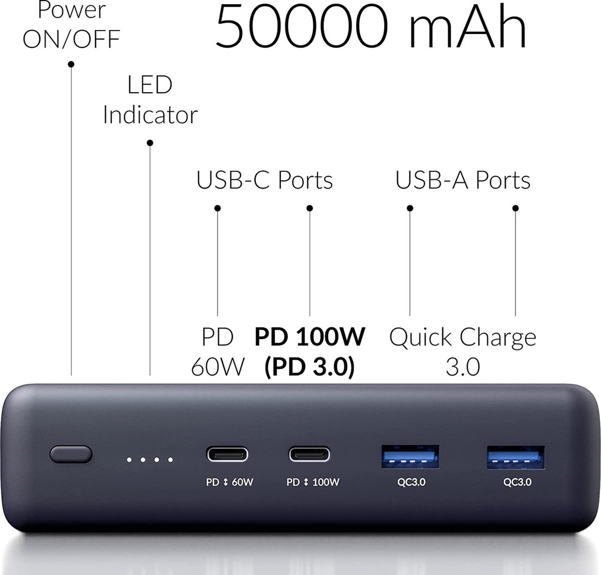 Voltero S50 50000mAh Powerbank 100W USB-C PD3.0 Snellader Quick Charge 3.0 Laptop MacBook iPhone Galaxy - Afbeelding 4