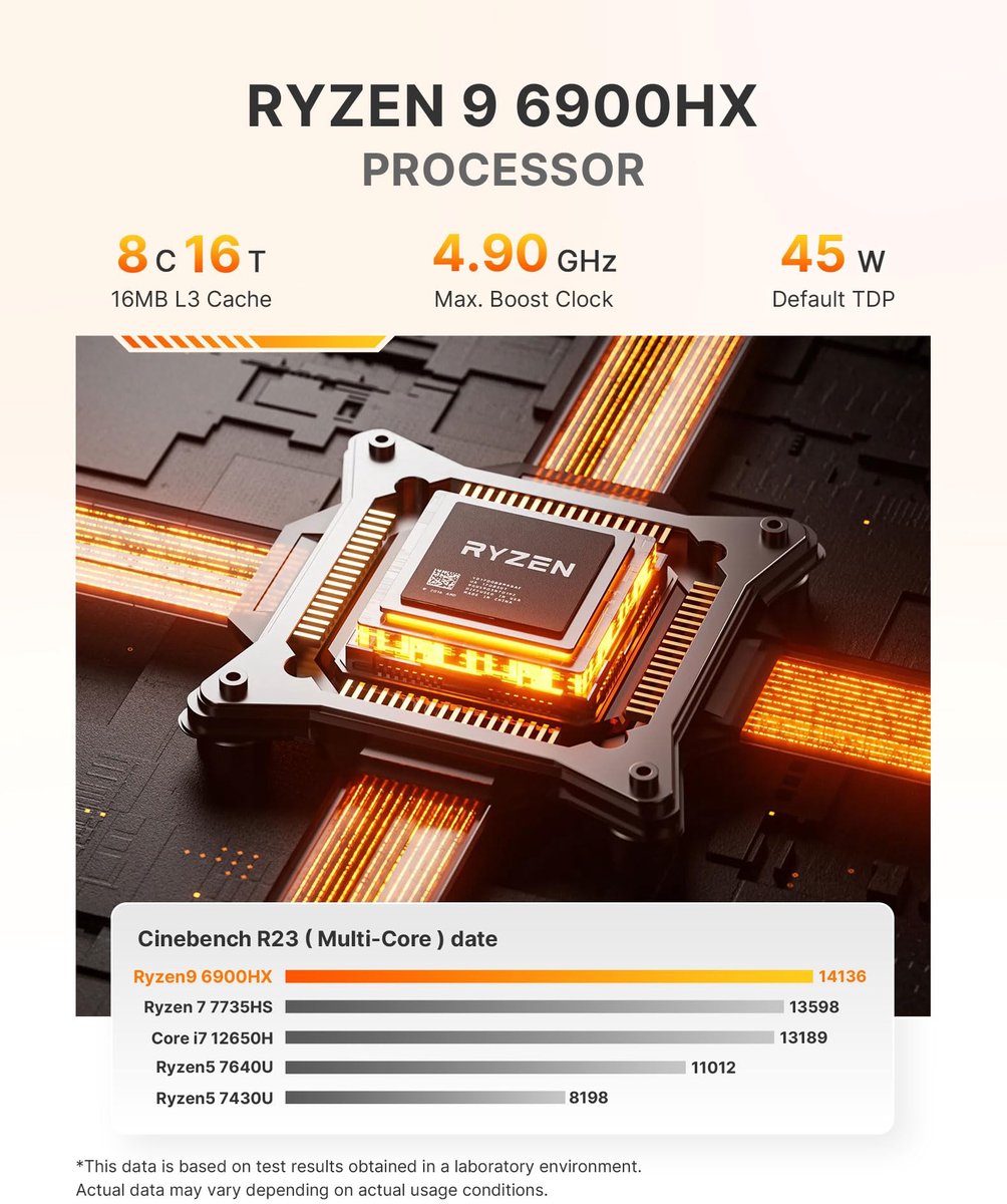 Mini PC Ryzen 9 6900HX - 24 GB LPDDR5 Geheugen - 1 TB NVMe SSD - Radeon 680M Grafisch - Windows 11 Pro - Compact Desktop
