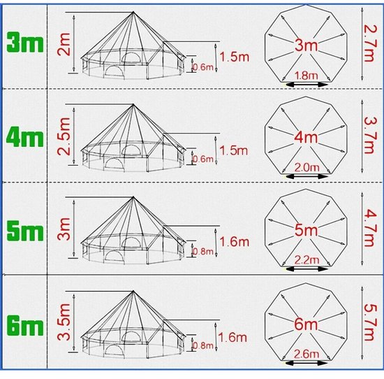 5m 900D Oxford Bell‑tent Luxe Glamping Tent Off‑wit met Schoorsteenopening — afbeelding 5