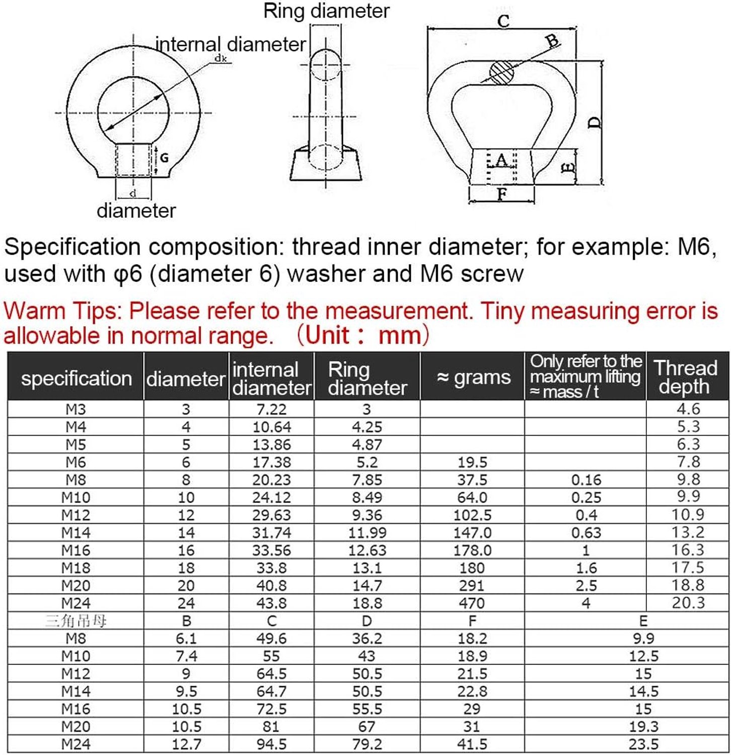 Oogmoer Ringmoer 304 roestvrij stalen metrische ringvorm lifting eye nuts, ideaal hefgereedschap