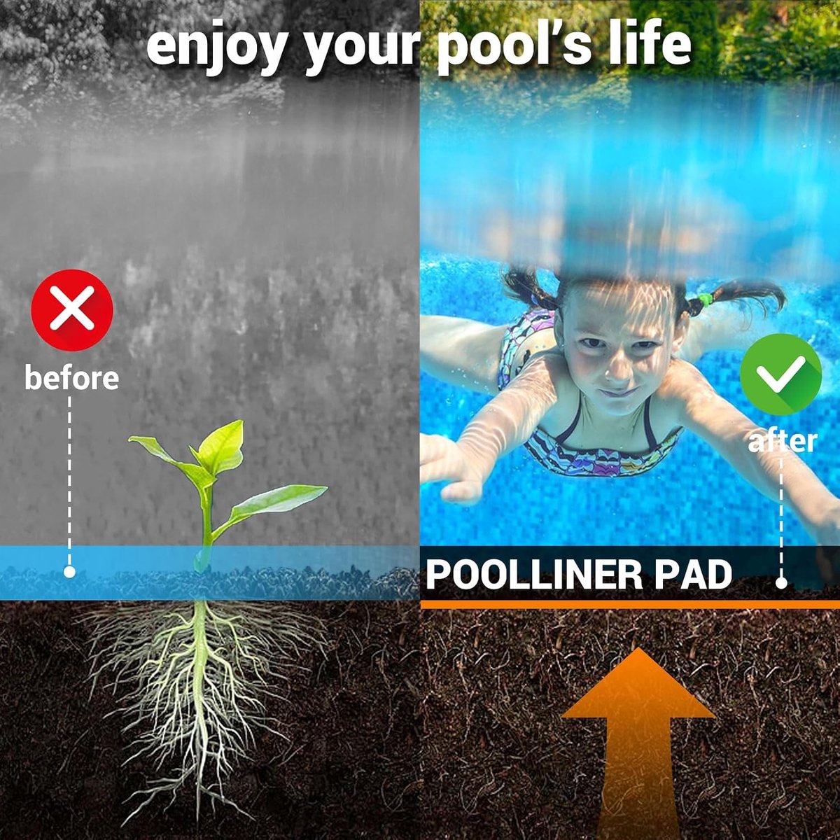 Zwembadonderlegger, rond, zwembad, grondzeil, rond, zwembadonderlegger, outdoor, voor opbouwzwembaden en whirlpools, antislip, waterdicht, zwembadonderlegger, outdoor, voor achtertuin, gazon, zwart
