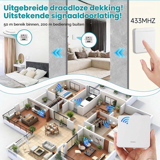 Draadloze Lichtschakelaar Set met RF433 Technologie, Batterijloos en Eenvoudig te Installeren — afbeelding 2