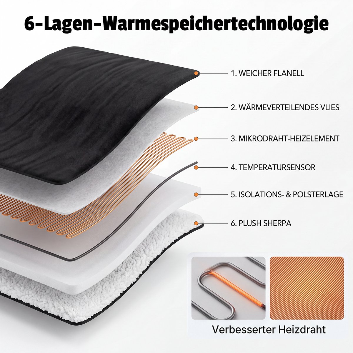 NETTLIFE-Elektrische deken van 180x130 cm - Dubbellaags flanel en lamsvacht - 6 temperatuurinstellingen - Timer van 10 uur - Wasbaar - Oververhittingsbeveiliging - Zwart - Perfect voor gebruik in bed | op de bank | op kantoor of op de camping — cadeau in Wonen & Interieur - foto 5