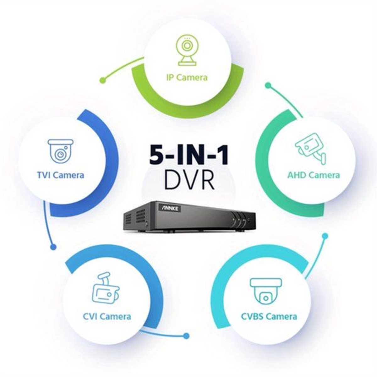 Beveiligingssysteem – Cameraset – Toezichtcamera – Surveillancecamera – 4K 1080p Full HD – 1TB HDD – AI Mens- & Voertuigherkenning – Nachtzicht 20 meter