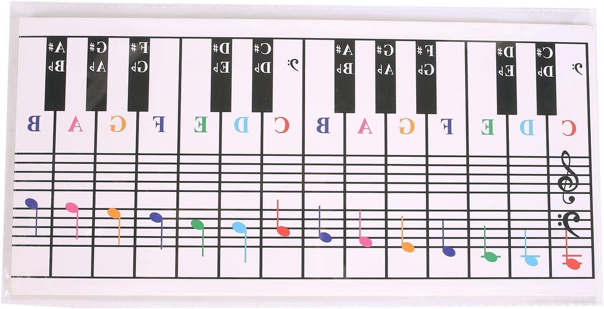 Piano Akkoord Poster - Toetsenbord Noten Chart - Piano Leren - Geen Sticker - 65x15.5cm - Zwart