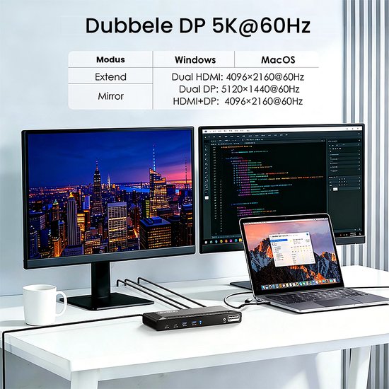 Een opstelling met een laptop en twee externe monitoren die de dubbele DP 5K @60Hz functionaliteit demonstreren.
