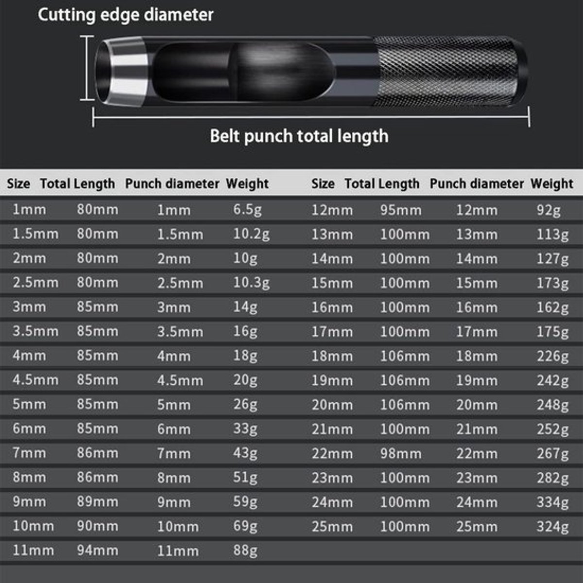 - Perforator voor Leer en Meer - 2 stuks - Riem- en Papierperforator - 12mm Diameter & Geschikt voor meerdere materialen - Rond - Zwart