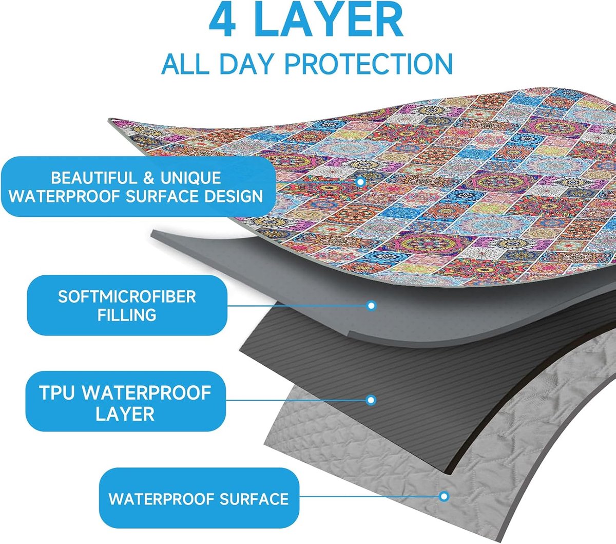 Waterproof Dog Blanket Boho Dog Basket Cover Pet Blanket Sofa - ShopVlot