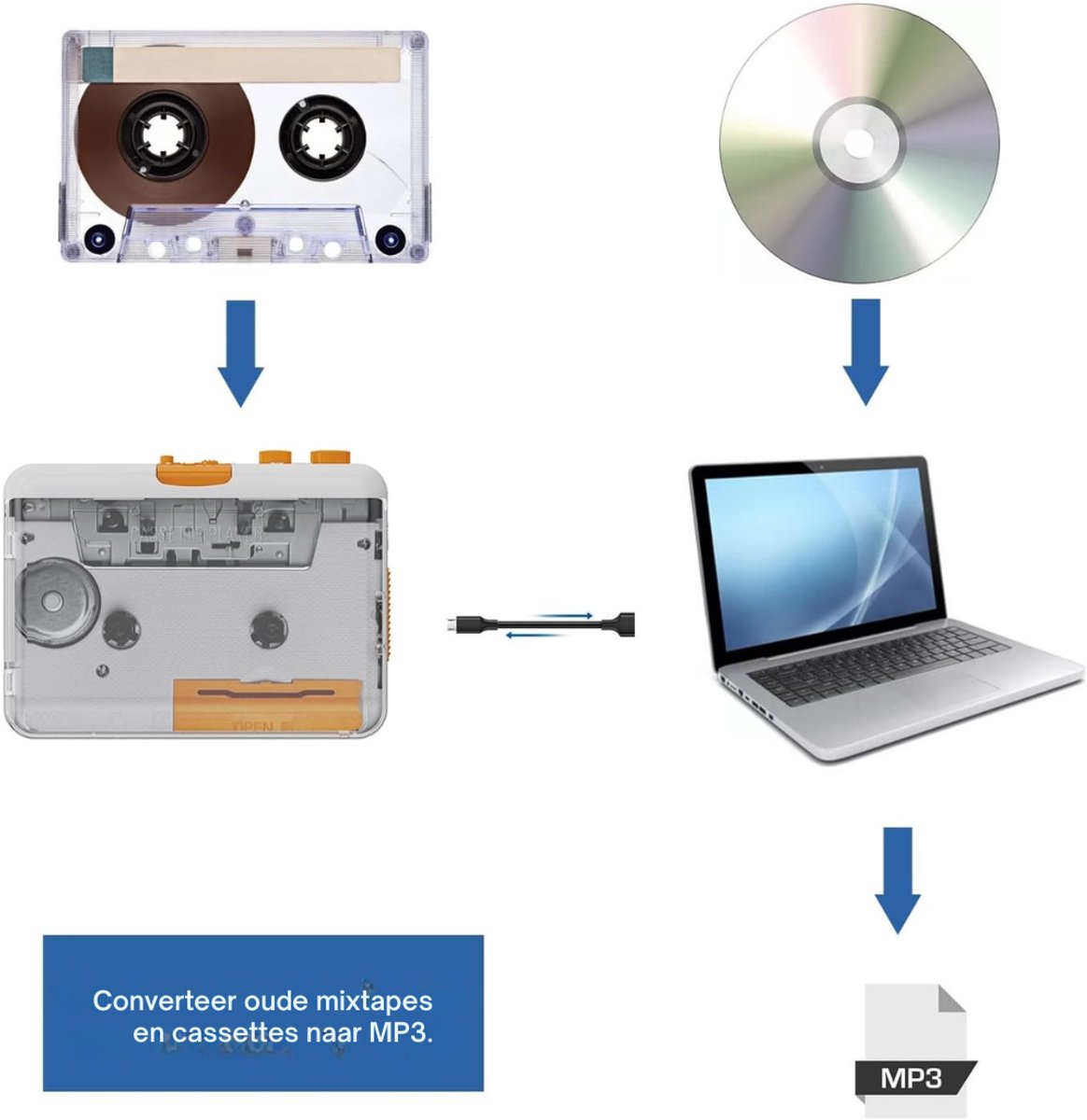 ApexArte® Cassette Speler - Walkman - Audio