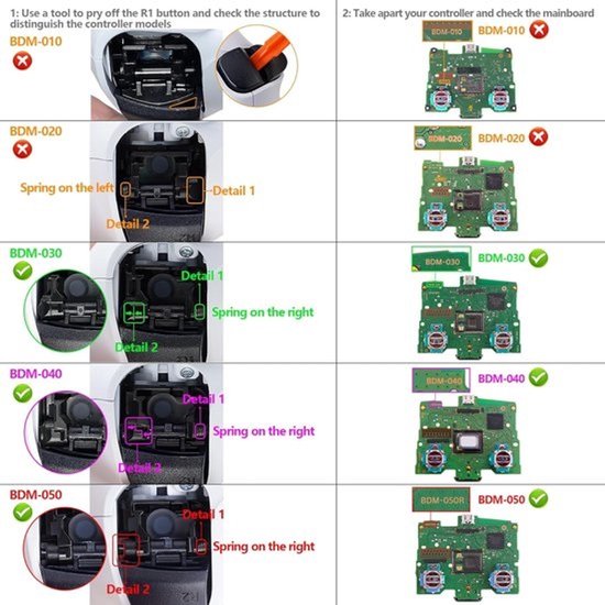 Instructieafbeelding toont hoe PS5 controller onderdelen te identificeren: BDM-010, BDM-020, BDM-030, BDM-040, BDM-050.