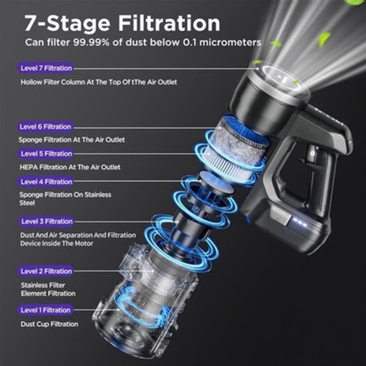 Handstofzuiger – Kruimeldief – Draadloze Mini Stofzuiger – Autostofzuiger – Nat & Droog Gebruik – 7-Lags Filtersysteem – 180° Flexibele Zuigmond – 1,5L Metalen Reservoir – Krachtige 59 kPa Zuigkracht – Anti-klit Voor Huisdierharen